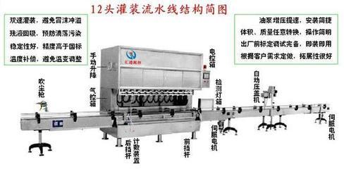 食用油灌裝機 高效生產(chǎn)的核心設備與選購指南